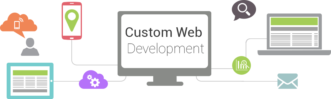 Custom Web Development