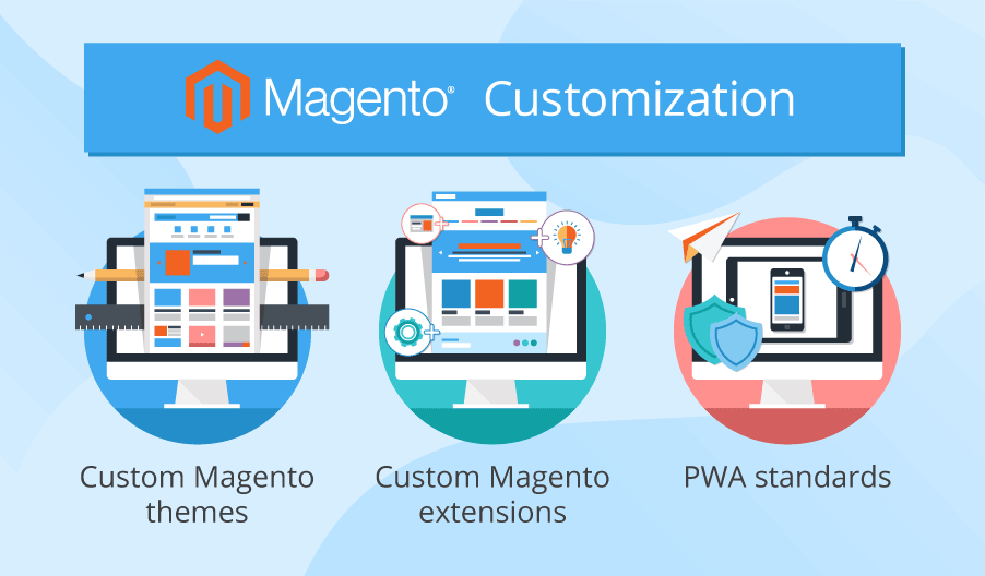 Magento Customization Services For Custom Magento Development