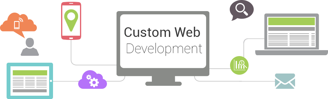 5 Common Custom Website Development Solution